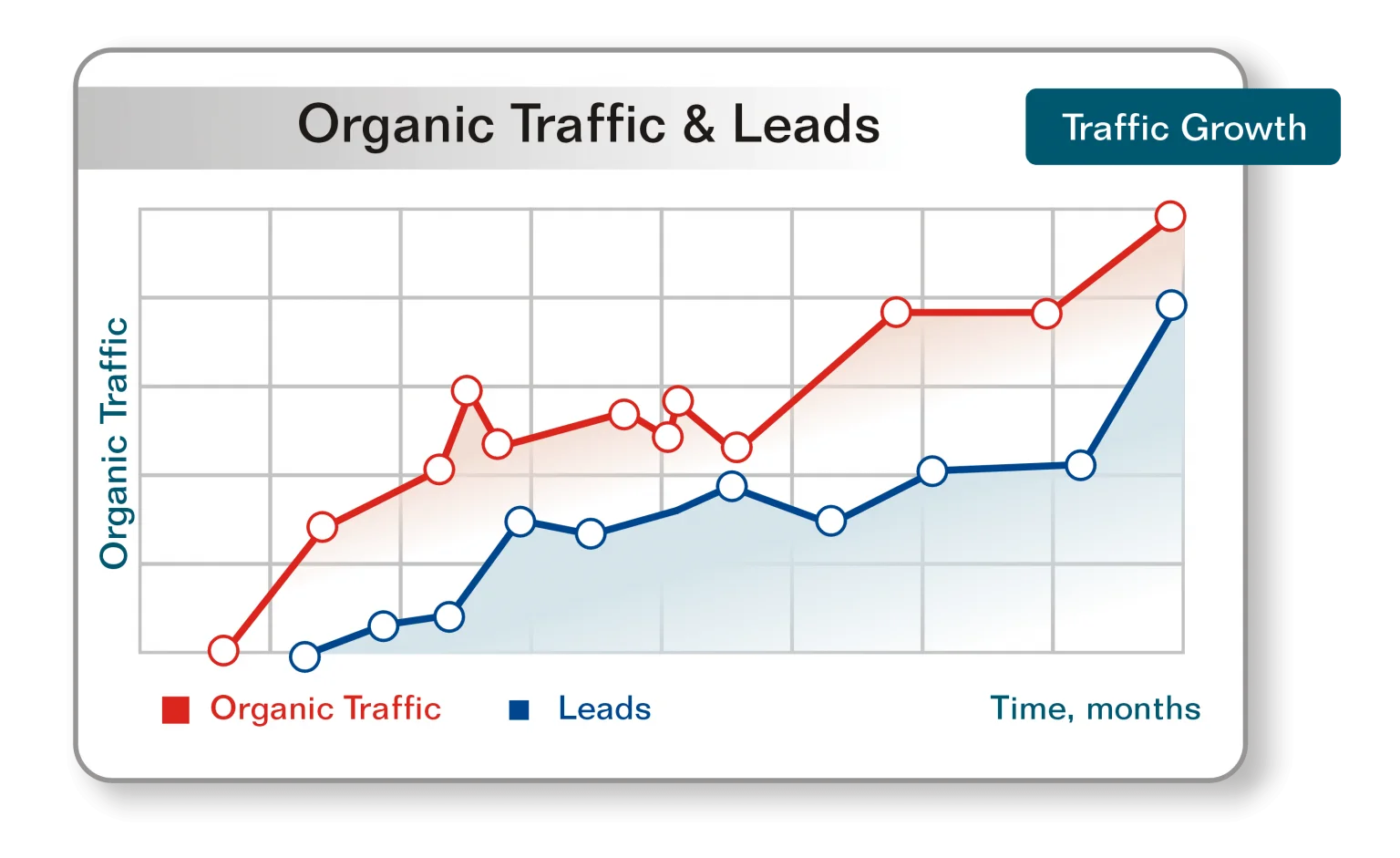 Search Engine Optimization [SEO] Company Miami | Best & Affordable - Branding and Advertising Agency in Miami | Digital & Outdoor Services