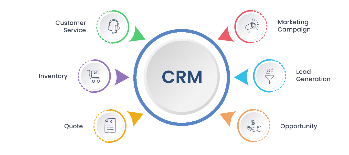 CRM Software Development | CRM Software Designing Company in Miami
