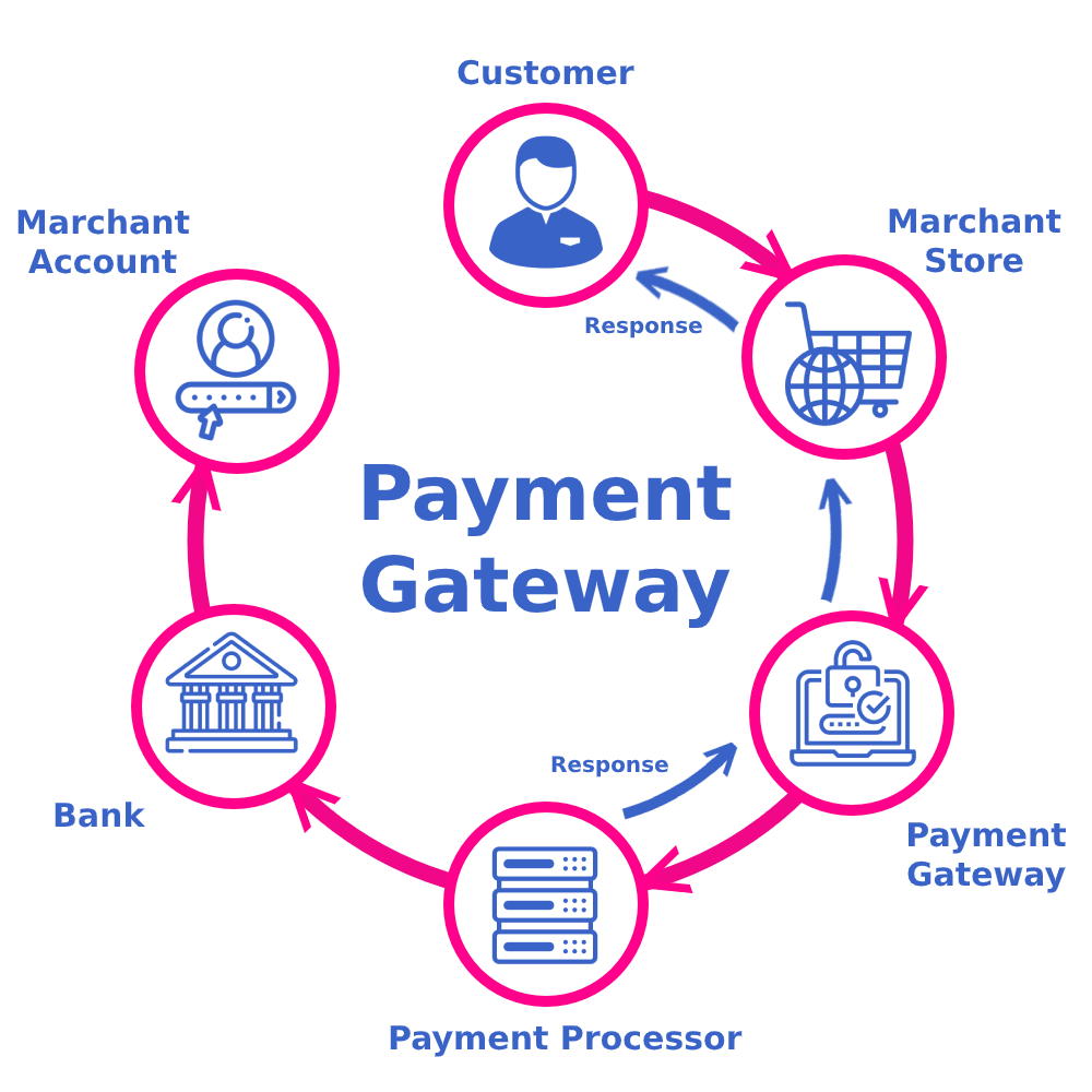 Top Features to Look for in Payment Gateway Integration Services in Miami for Online Business