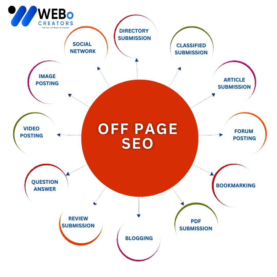 Off Page SEO Miami Backlink Services Google Ranking Optimization