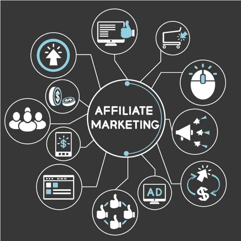 Affiliate Marketing Management Agency in Miami - Simple & Complete Guide for 2026