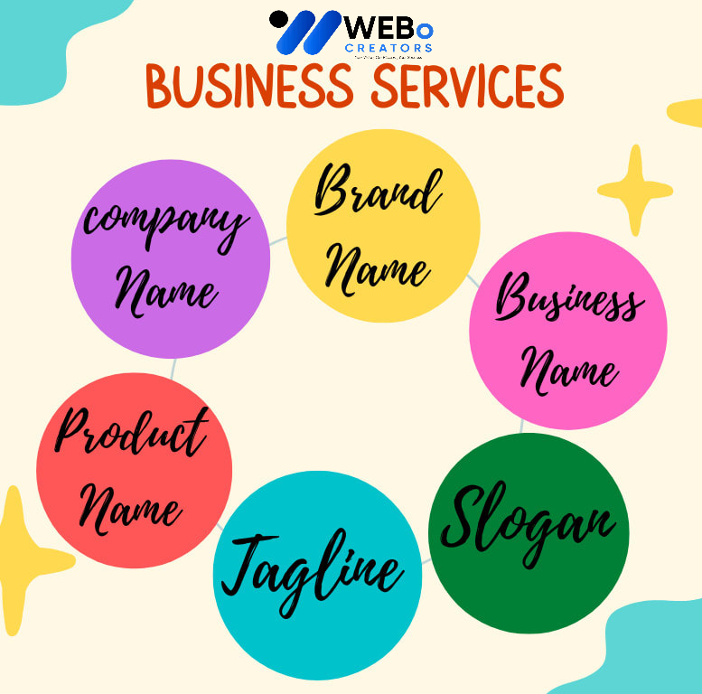 Business Name, Tagline and Logo Design Services in Miami Professional Branding Agency