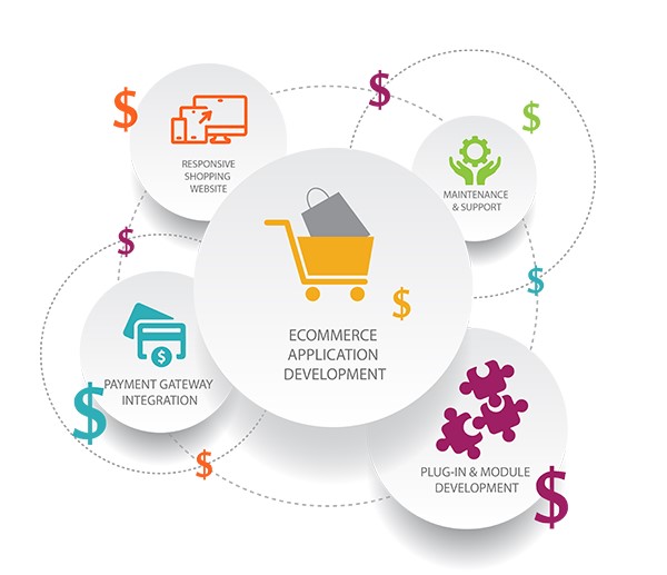 The Rising Trend of Subscription Business Model in eCommerce in Miami for Online Stores