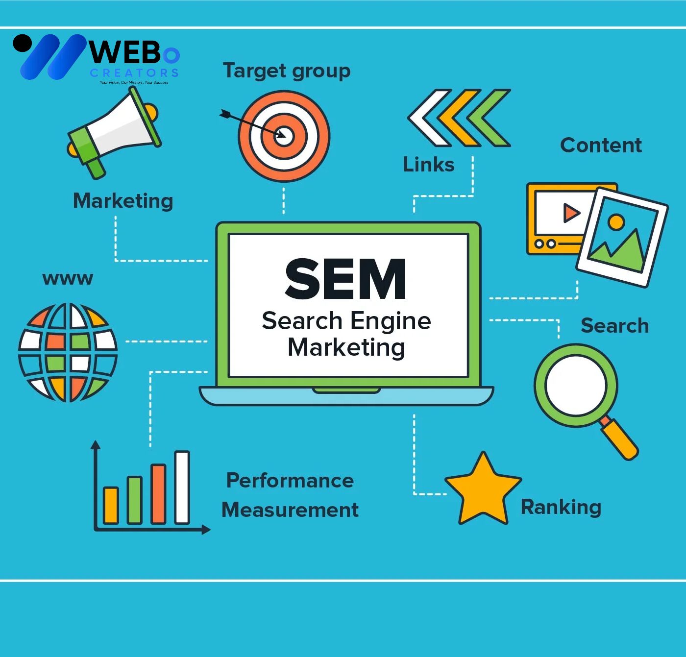 SEM Google Ads Service Miami 2026 For Online Advertising Campaign