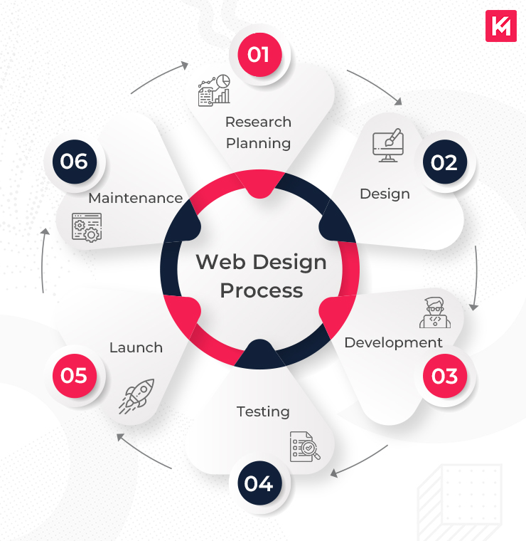 Top Responsive Web Design Services Enhanced by AI for Visibility Agency in Miami