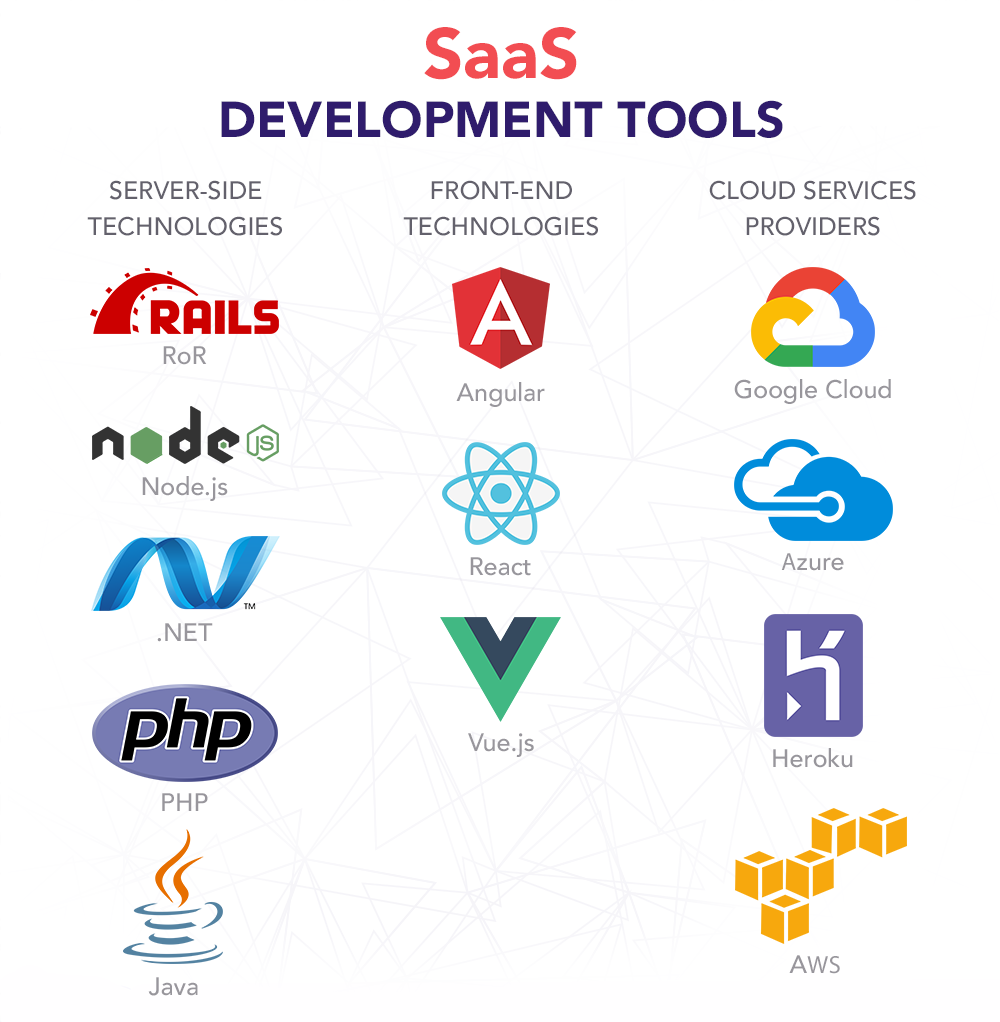 Miami SaaS Software Development Services - Custom Cloud Applications & Business Solutions
