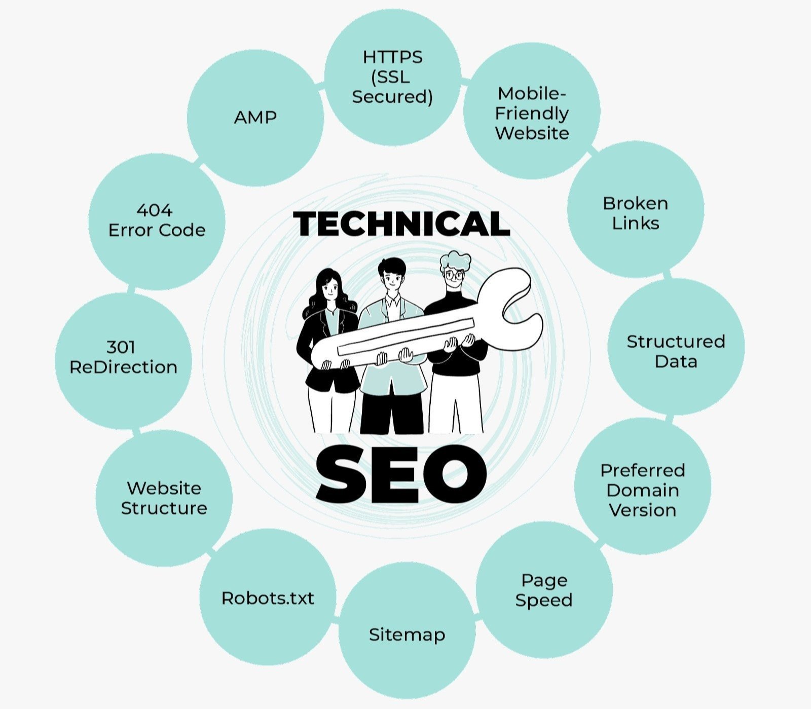 Best Technical SEO Services in Miami for Google Ranking and Website Optimization