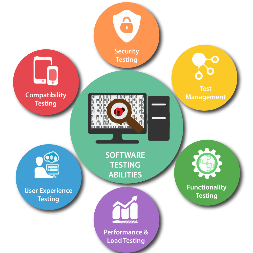 Software Testing Services in Miami for Secure and Reliable Applications